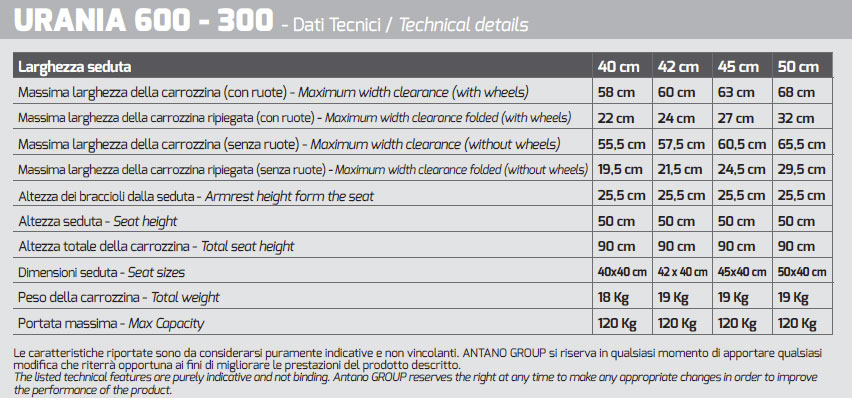 scheda carrozzina urania